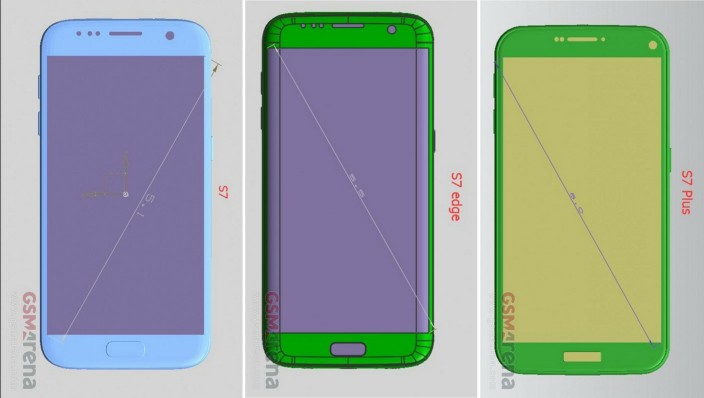afstuderen Hoop van Botsing Samsung Galaxy size comparison for S7, S7 Edge and S7 Plus - TechDotMatrix