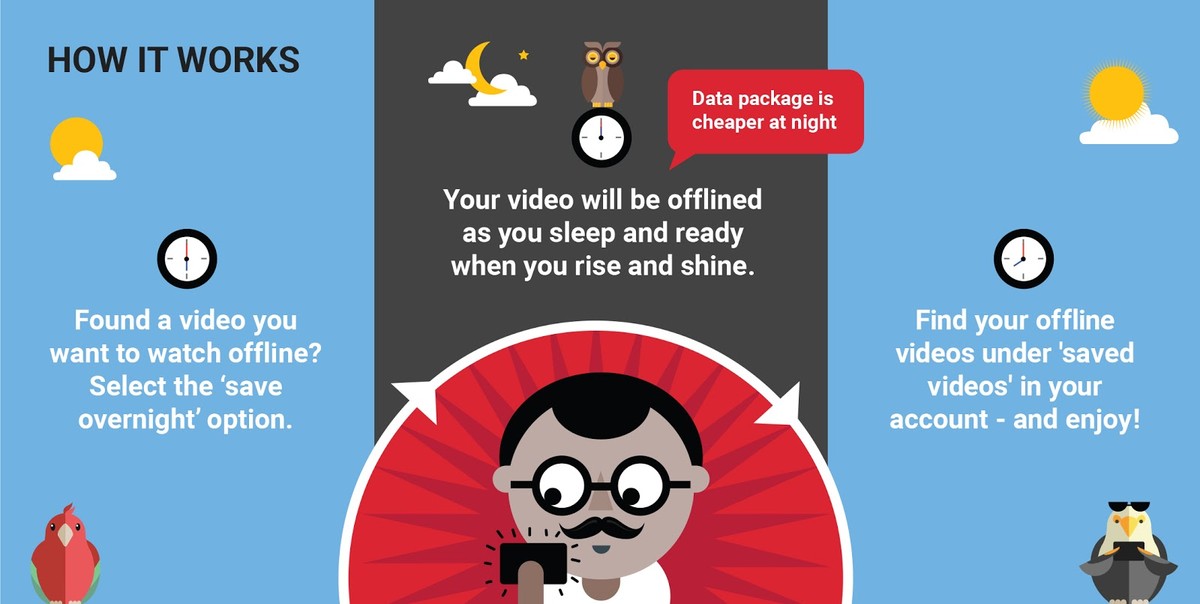 YouTube launches "Smart Offline feature" for users in India