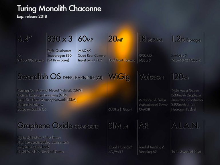 Turing Monolith Chaconne specs