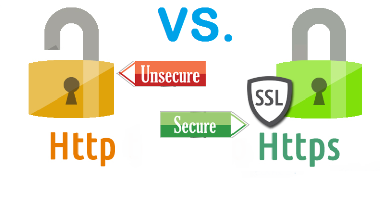 Top 5 reasons why HTTPS is required for your Site - TechDotMatrix