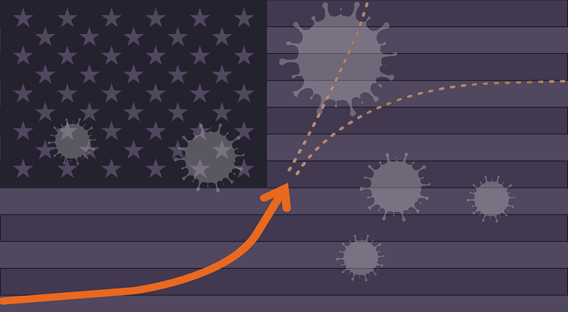 The impact of coronavirus in USA