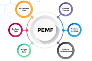 Why PEMF Devices Are So Popular with Doctors