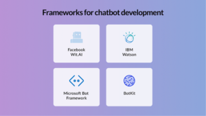 Chatbot Development in 2023: An Ultimate Guide - TechDotMatrix