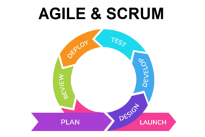 AGILE&SCRUM